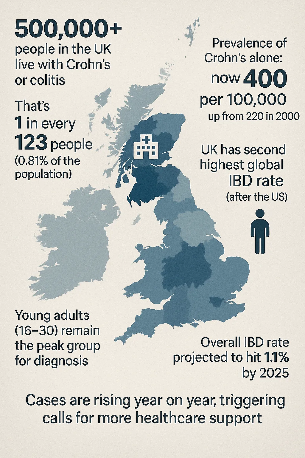 Crohn's disease statistics UK